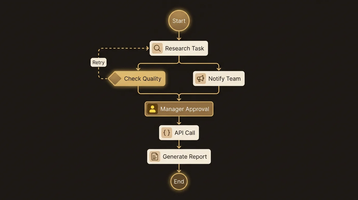 DAG workflow with branches and approval gates
